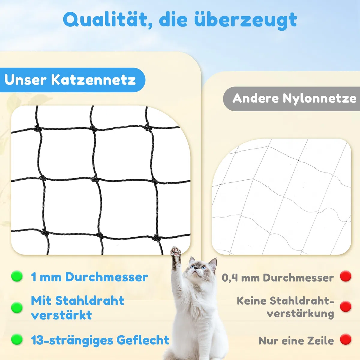 Red para Gatos Terraza 4×3 m,6×3m Reforzada con Cable de Acero, Sin Perforación, Antimordeduras, Resistente a Desgarros y Rayos UV, para Balcón, Ventana, Incluye Cuerda de Fijación y Clavos(6*3)