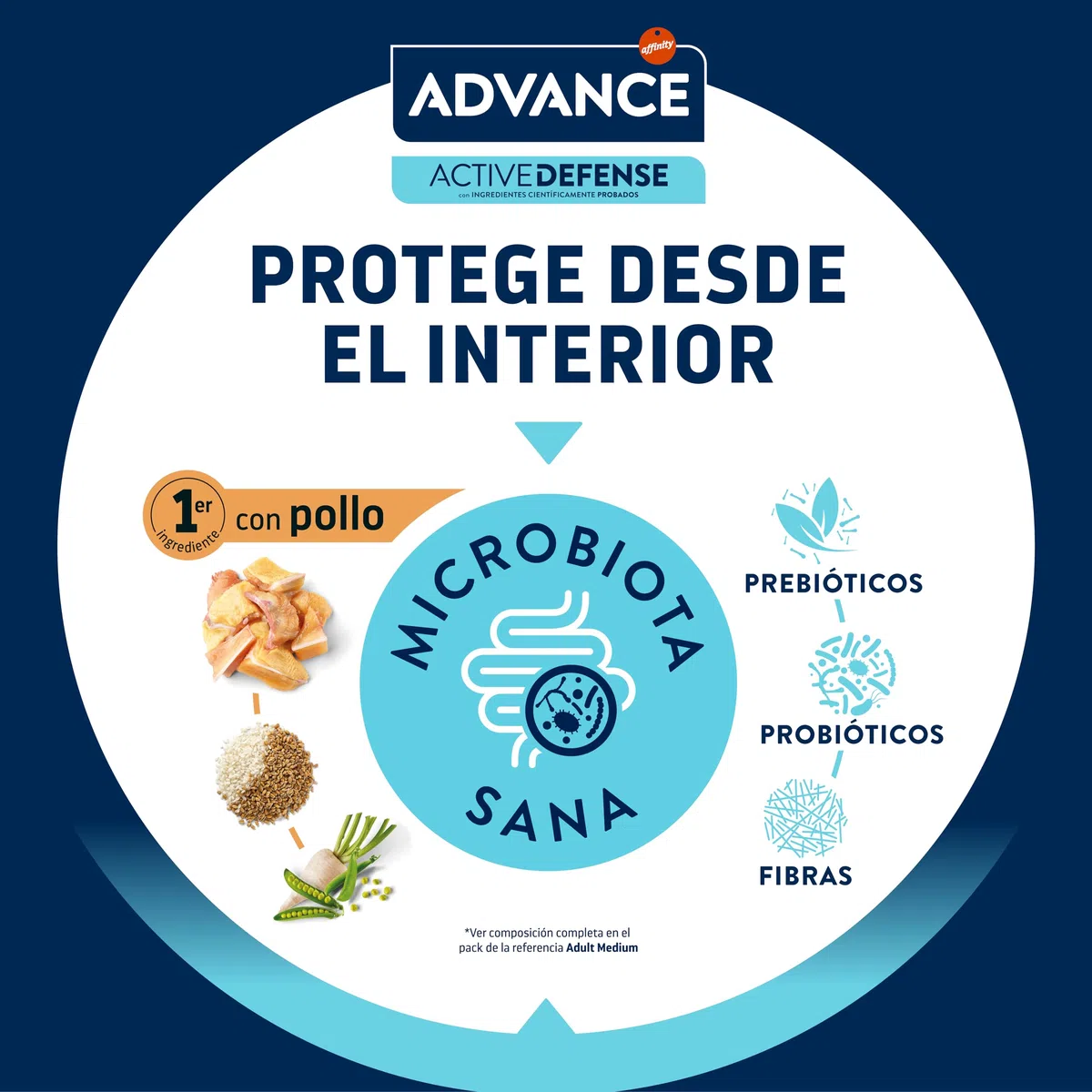 Advance Medium Adult Chicken, Pienso para Perros Adultos de Razas Medianas con Pollo, 14kg