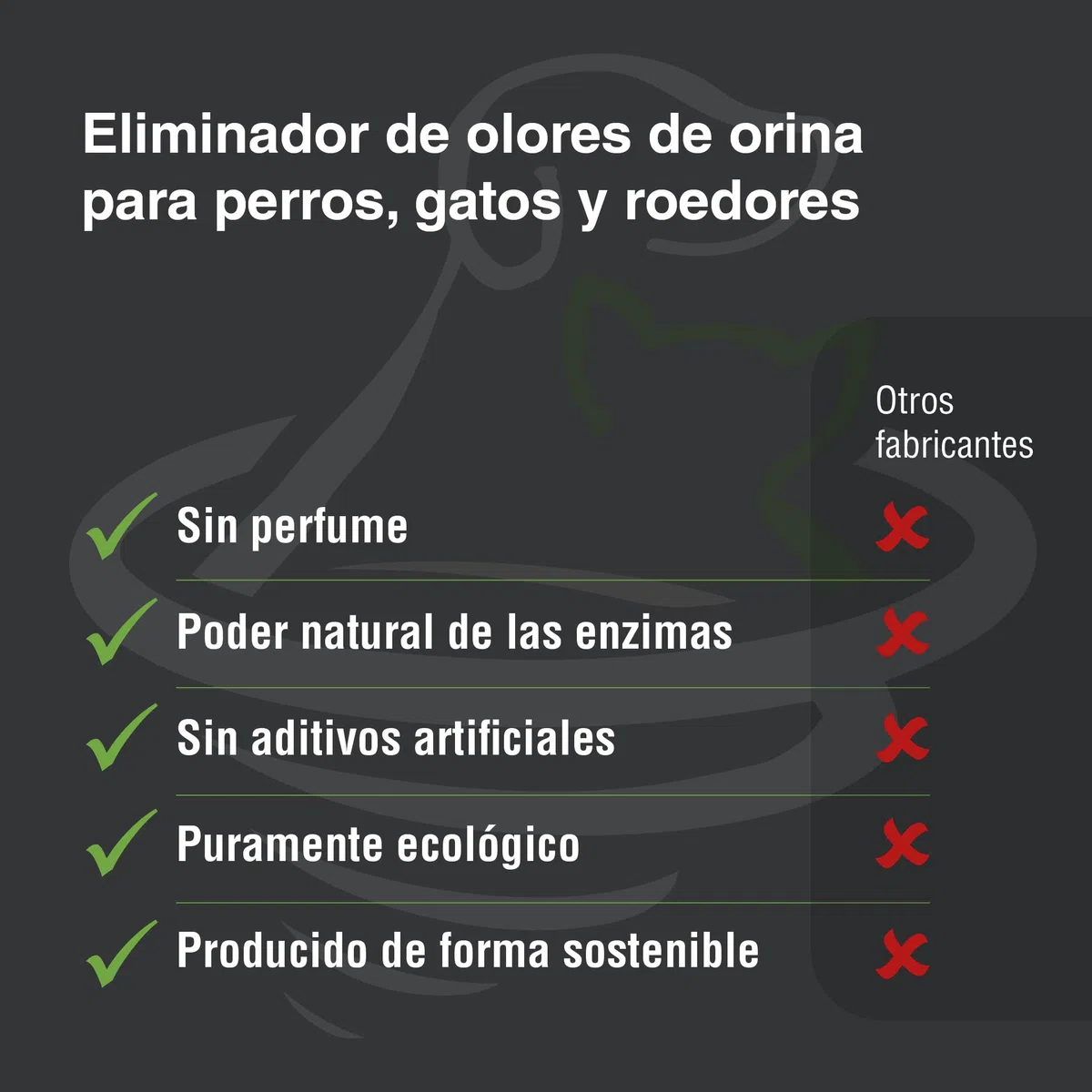 UF2000 Removedor de Olores de Orina 2500ml | Sin Perfume | Biodegradable | Basado en Enzimas Vegetales | Elimina eficazmente los olores de orina de Perros, Gatos y roedores.
