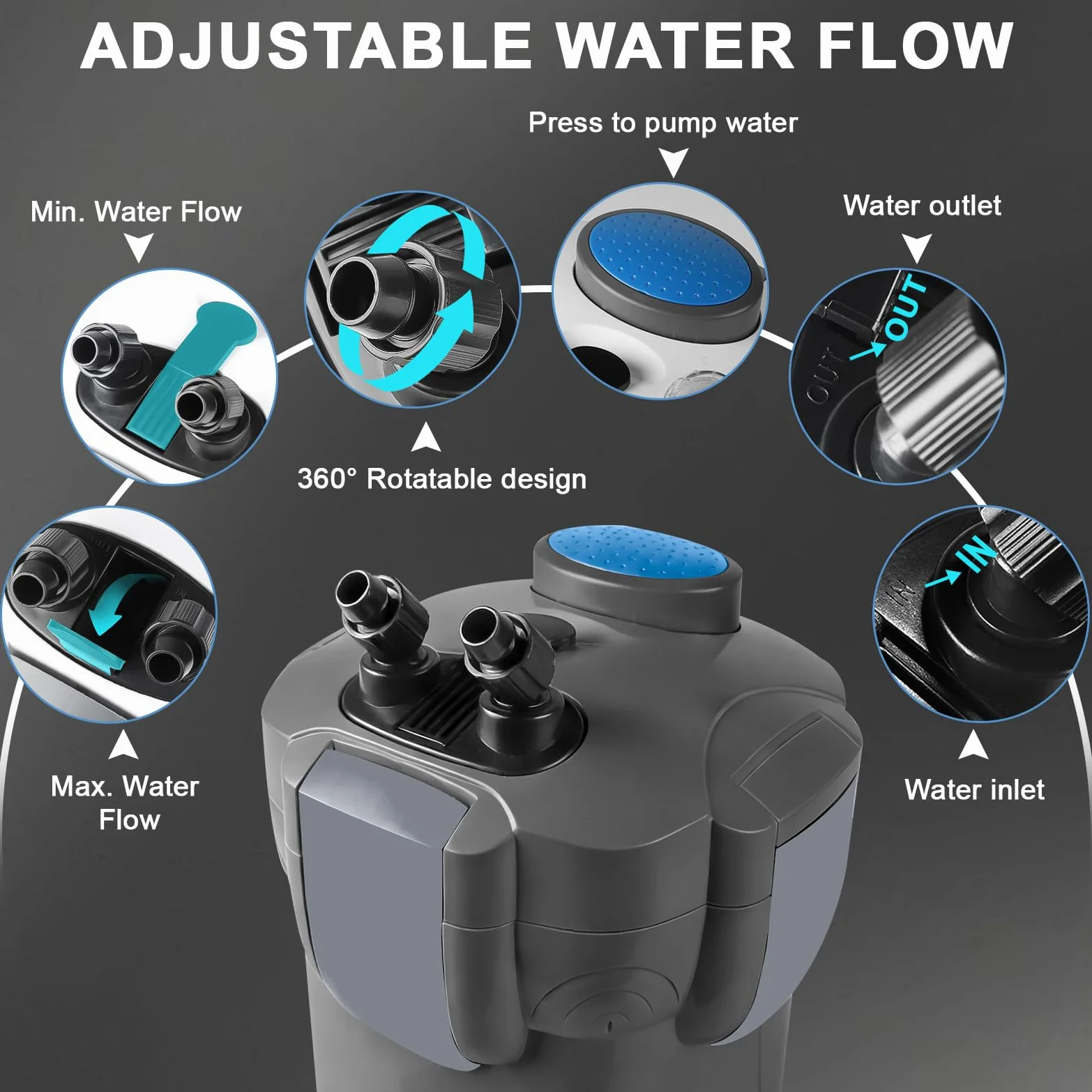 EXLECO Filtro Externo Acuario 1000L/H 18W Filtro Pecera Flujo Ajustable con Material Filtrante y Manguera Acuario Tubo, Bomba de Filtro Aquário Potente Profesional para Pecera de Menos de 300L Negro