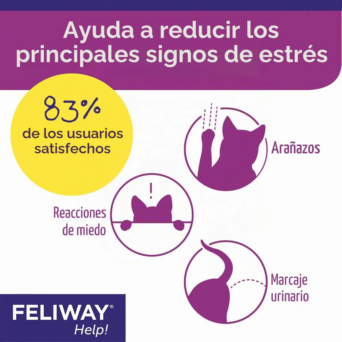 FELIWAY Help! 3X 7 Días - 3 Cartuchos para Difusor de Feromonas Tranquilizantes para Gatos (3X 340 MG) - Ayuda a Tranquilizar a Su Gato en el Día a Día o Durante Eventos Estresantes Ocasionales