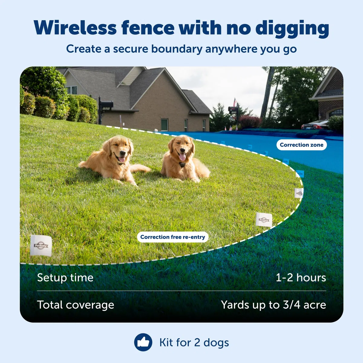 PetSafe Stay & Play - Valla inalámbrica compacta para 2 Perros, Pantalla LCD para Ajustar el límite Circular, asegurar hasta 3/4 de área de Acres, Uso para Todas Tus Mascotas, Sistema portátil