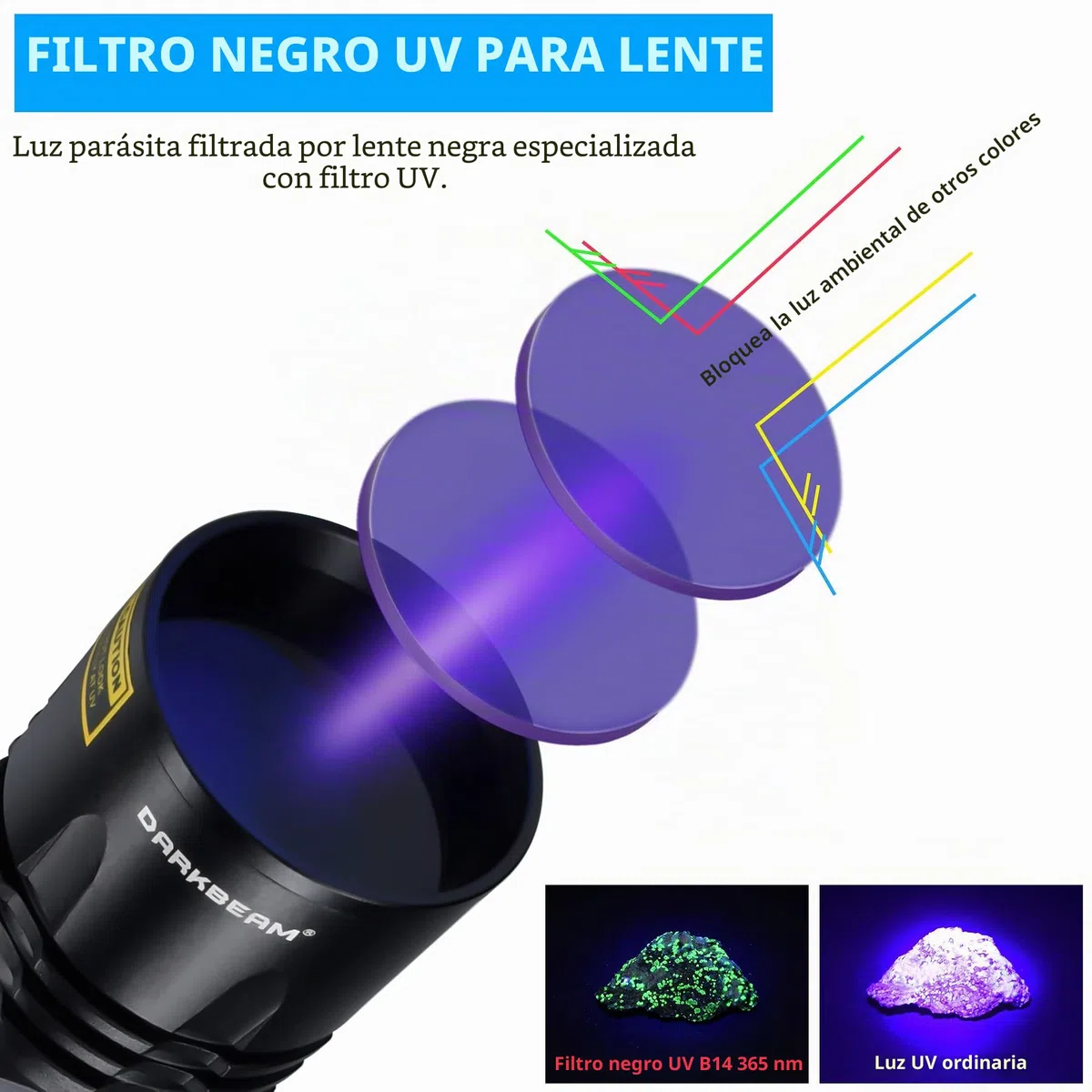DARKBEAM Ultravioleta Luz UV 365nm Linterna Lamparas LED Negra, USB-C Recargable Potente 20W Blacklight 370nm Portátil - Detector para Orina de Mascotas, Billetes, Epoxy Resina, Escorpión, Minerales