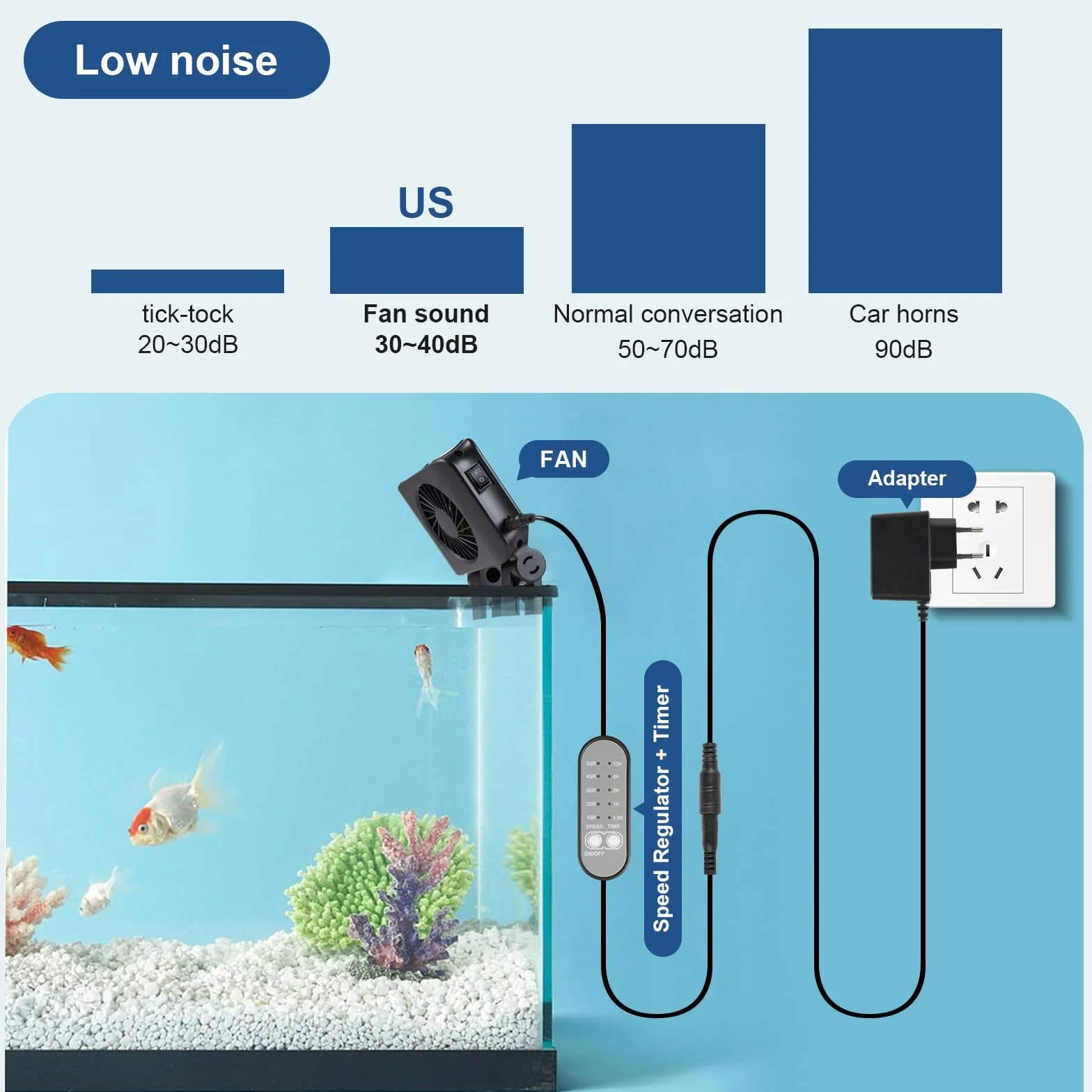efuturetime Ventilador de Acuario, 6W, 5 Velocidades Ajustables, Bajo Ruido, Ventilador de Acuario de Pinza con Temporizador para Acuario de 50cm, 2 Ventilador