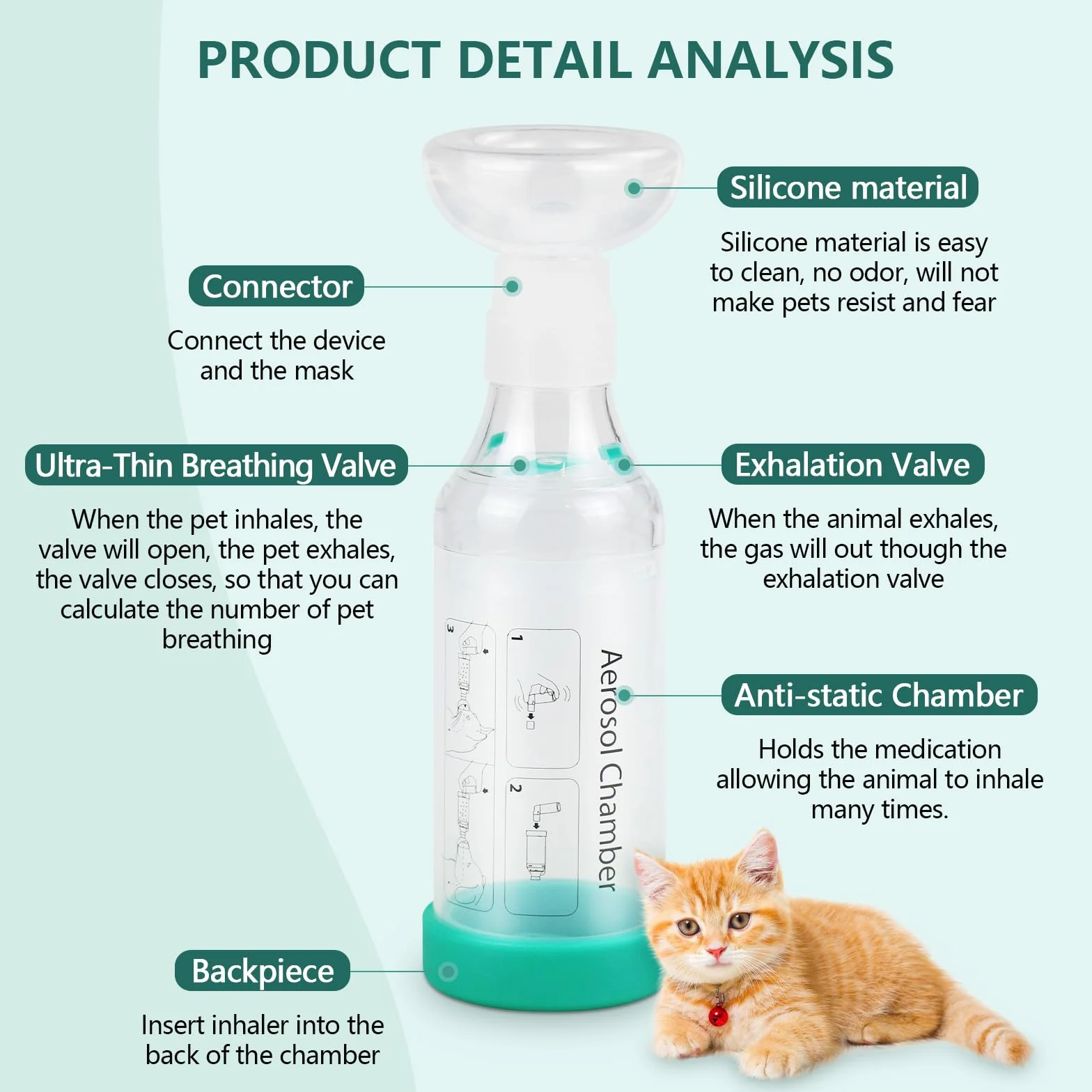 Espaciador de inhalador de mano para gatos con 2 máscaras para gatos que ayudan a respirar y administrar medicamentos
