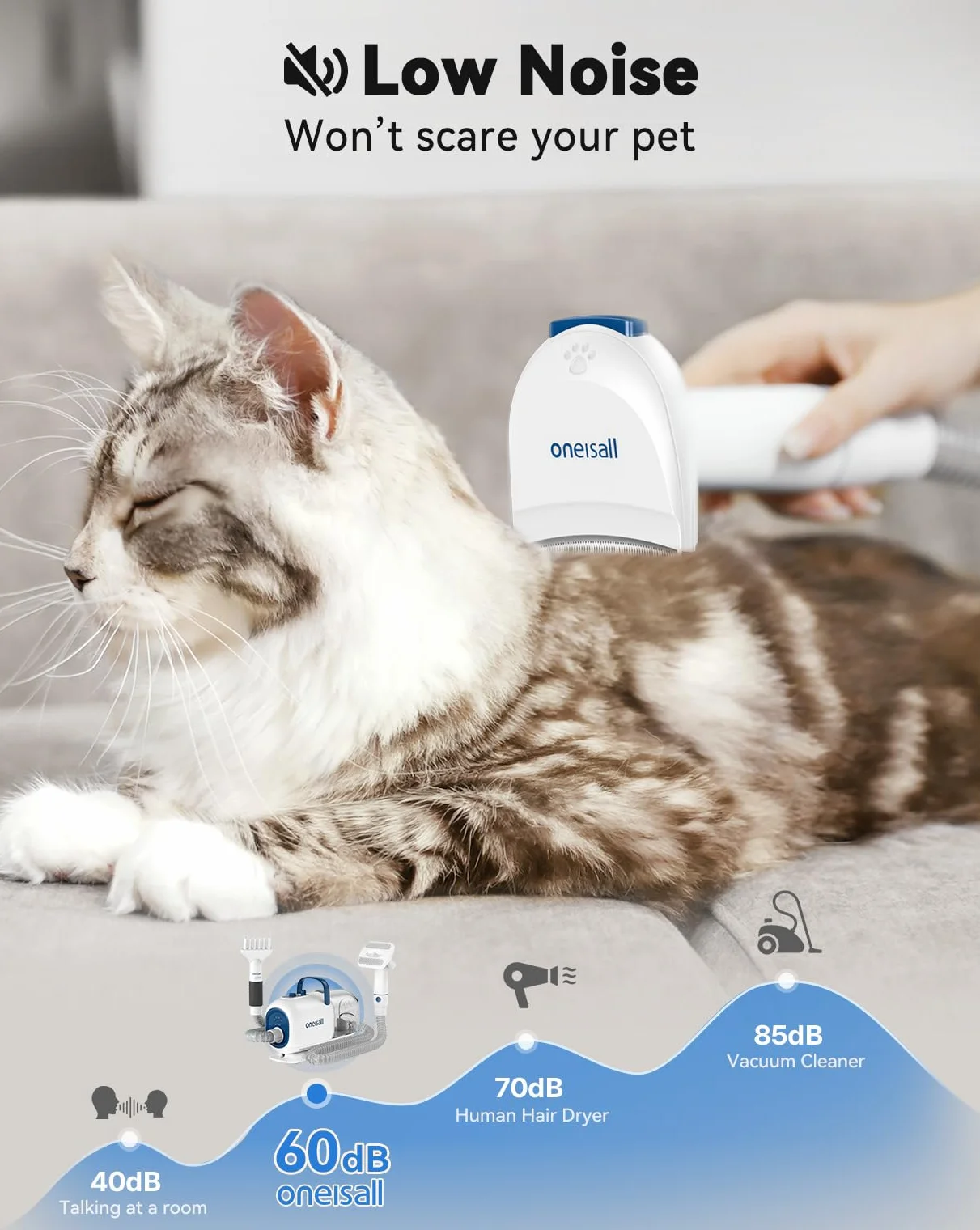oneisall Secador y cortapelos al vacío para peluquería canina, 15000 Pa, kit de aseo para perros para recortar y secar, 7 niveles de temperatura de soplado, flujo de aire ajustable, 2,5 L