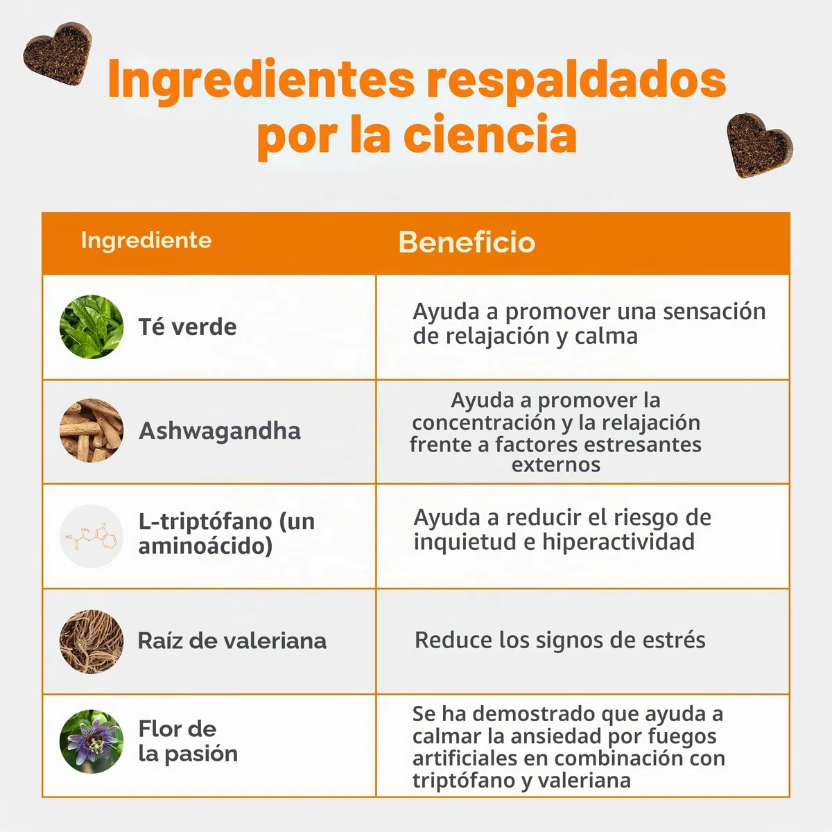 Suplemento calmante Zesty Paws para Perros | Alivio de ansiedad | Relajación y Estrés | Ashwagandha, Té Verde y L-Triptófano | Tabletas calmantes para Perros | 90 Piezas