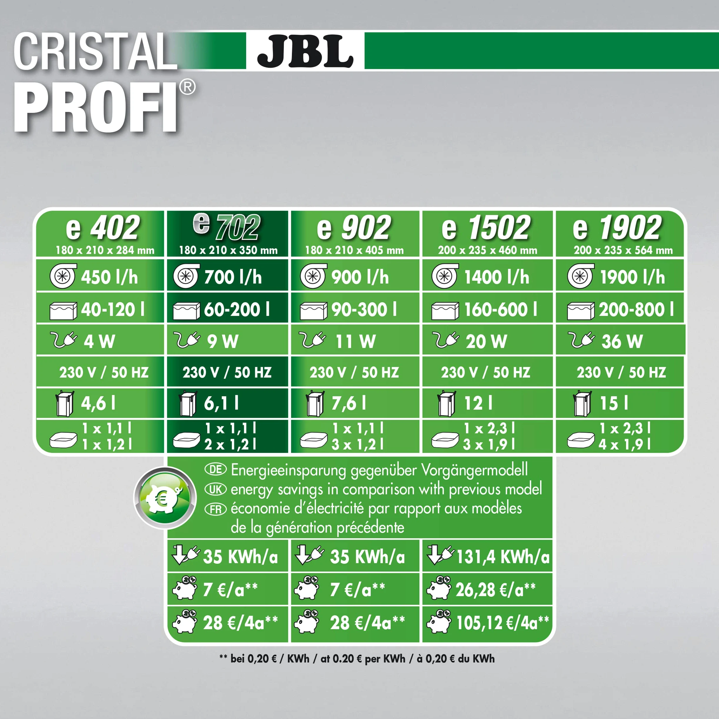 JBL CristalProfi E702 Greenline - filtro externo para acuarios