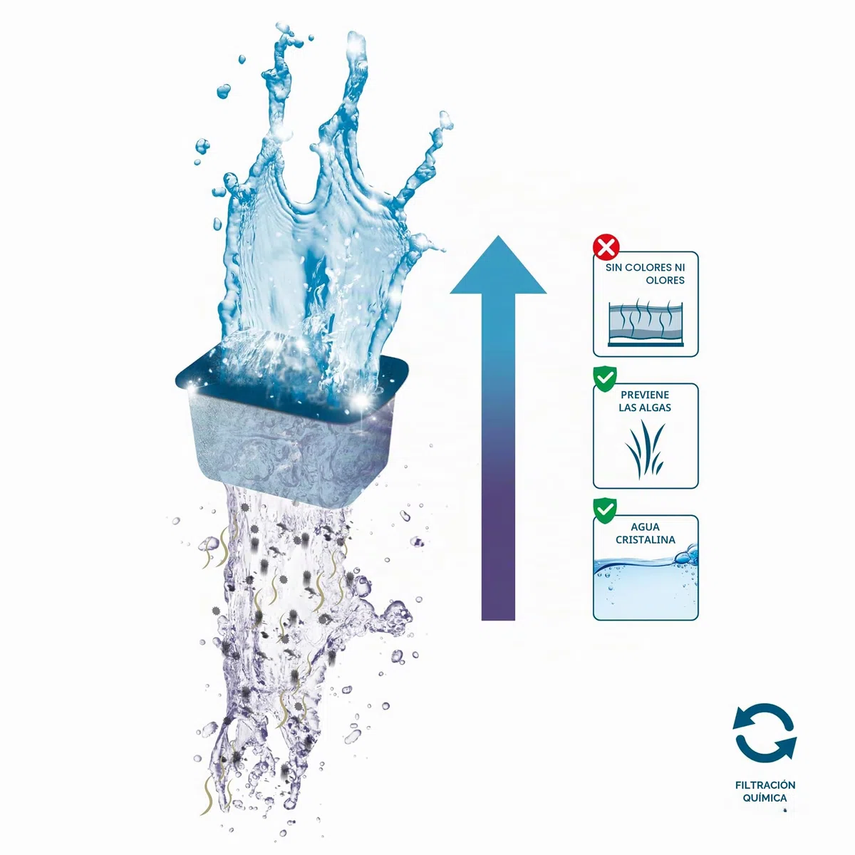 CIANO, Acuario Consumibles - Cartuchos de Filtro de Repuesto para Filtro de Acuario, Paquete de 3 Meses, Talla M, Agua cristalina para Peces, sin impurezas y sin olores, Limpieza eficaz