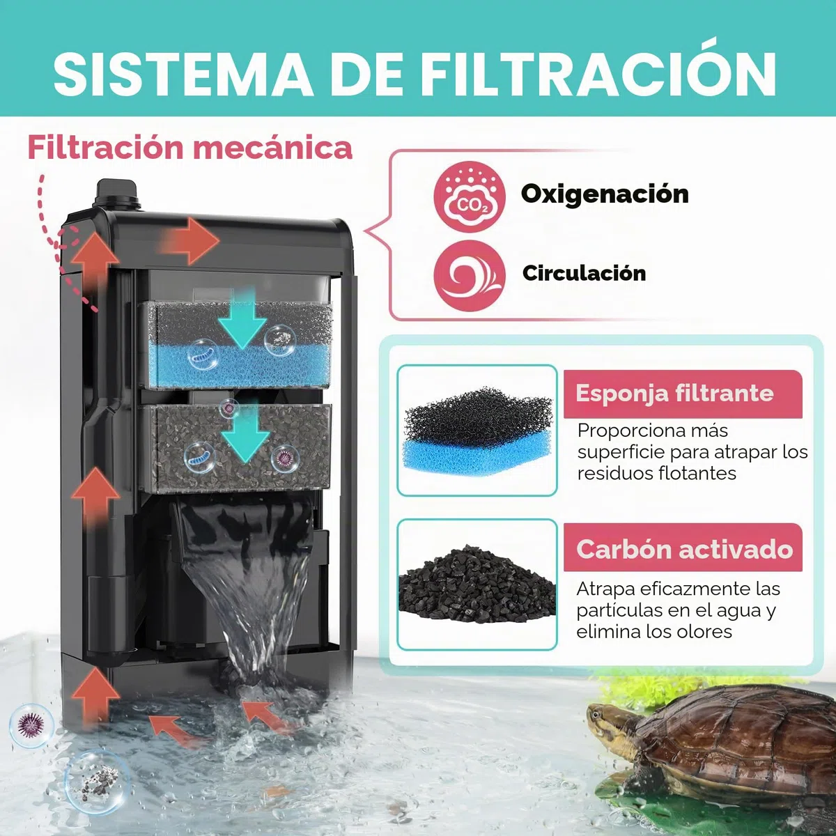 Hygger Filtro Acuario Tortugas de Agua,680L/H 8W Filtro Interno Acuario,Ajustable Fish Tank Filter,Turtle Filter with Sponge and Carbon Bags para Amphibian Reptiles Frogs