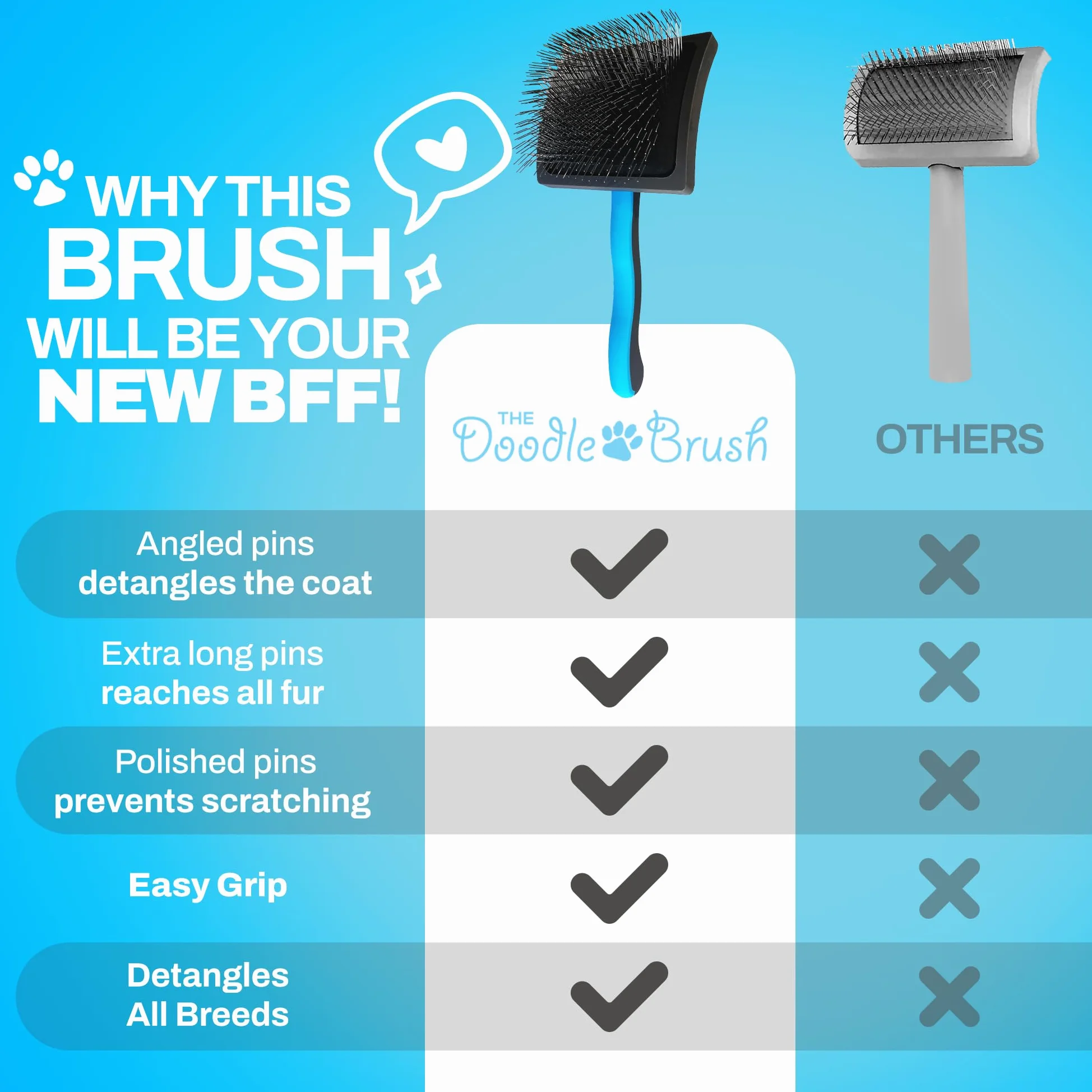 The Doodle Brush Cepillo Alisador Cepillo Para Perros Doodles, Ideal En Goldendoodles, Poodles Y Bernedoodle, Desenreda Largo Y Rizado, Herramienta Eficaz En El Aseo De Mascotas - Pasador Extra Largo