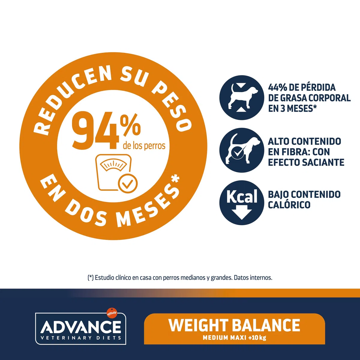 Advance Veterinary Diets Weight Balance Medium & Maxi - Pienso para Perros con Problemas de sobrepeso - 12kg