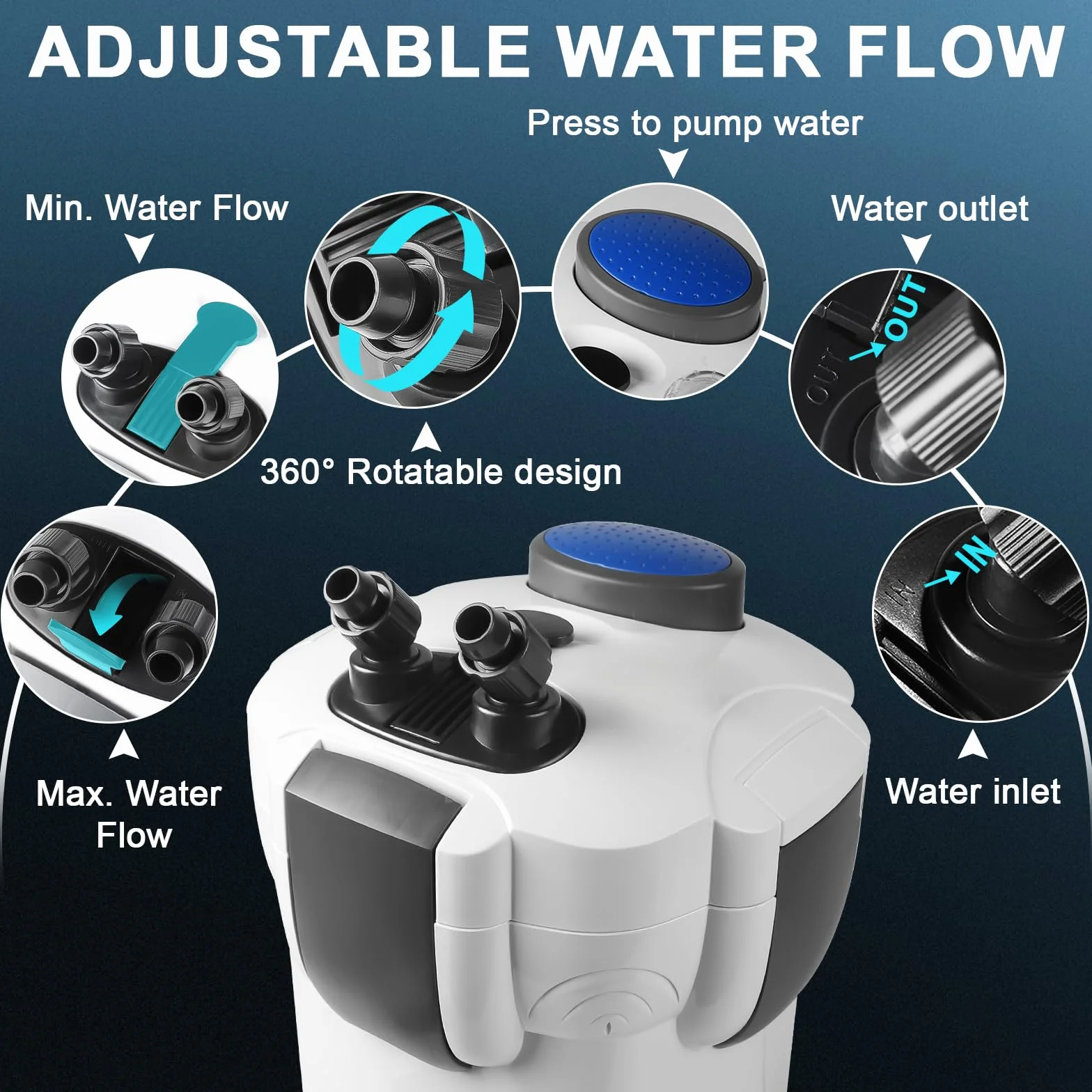 EXLECO Filtro Externo Acuario 1000L/H 18W Filtro Pecera Flujo Ajustable con Material Filtrante y Manguera Acuario Tubo, Bomba de Filtro Aquário Potente Profesional para Pecera de Menos de 300L HW-302