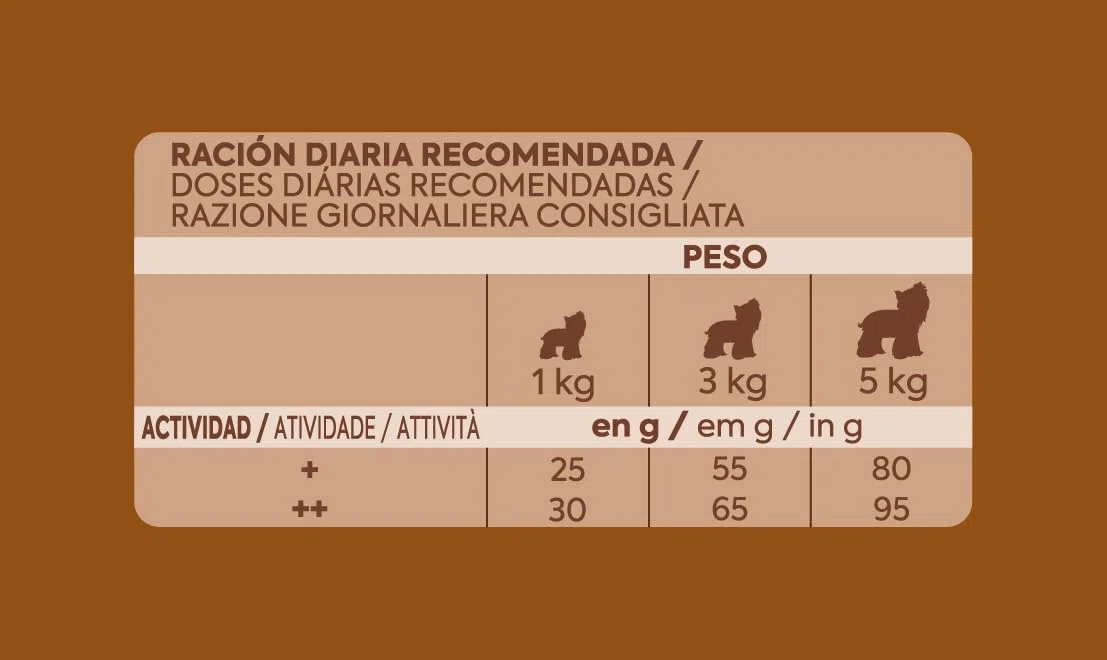 Ultima Pequeño Yorkshire Terrier Pollo, Comida seca para perros, Pack de 4 x 1,5kg, Total 6kg