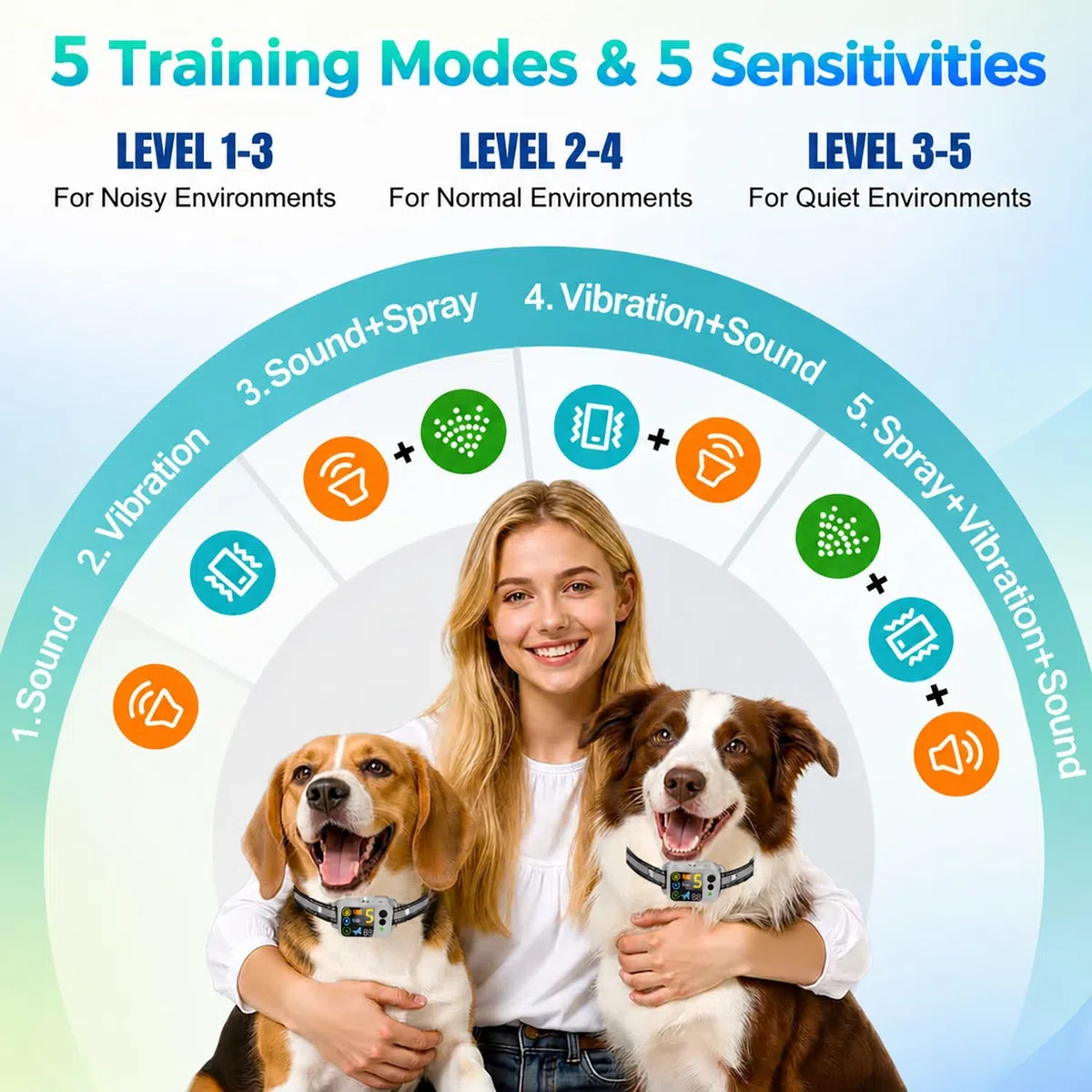 Collar Antiladridos de Citronela para Perros – Collar de Entrenamiento con Spray, 5 Sensibilidades & Modos de Beep Vibración Spray, Parada Automática del Ladrido para Perros Grandes Mediano Pequeños