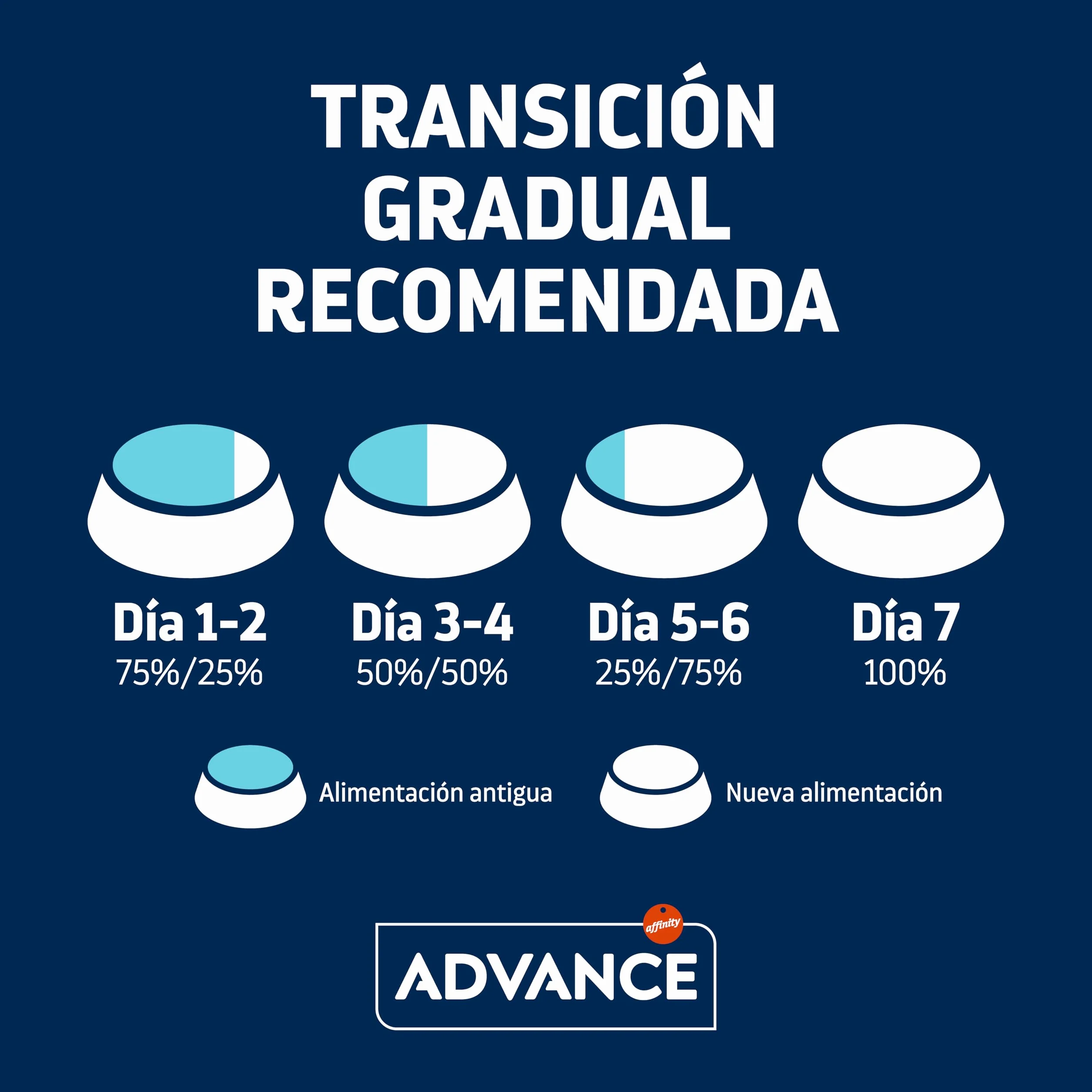 Advance Cat Adult Sensitive, Pienso para Gatos Adultos con Sensibilidades Digestivas con Salmón, 10kg