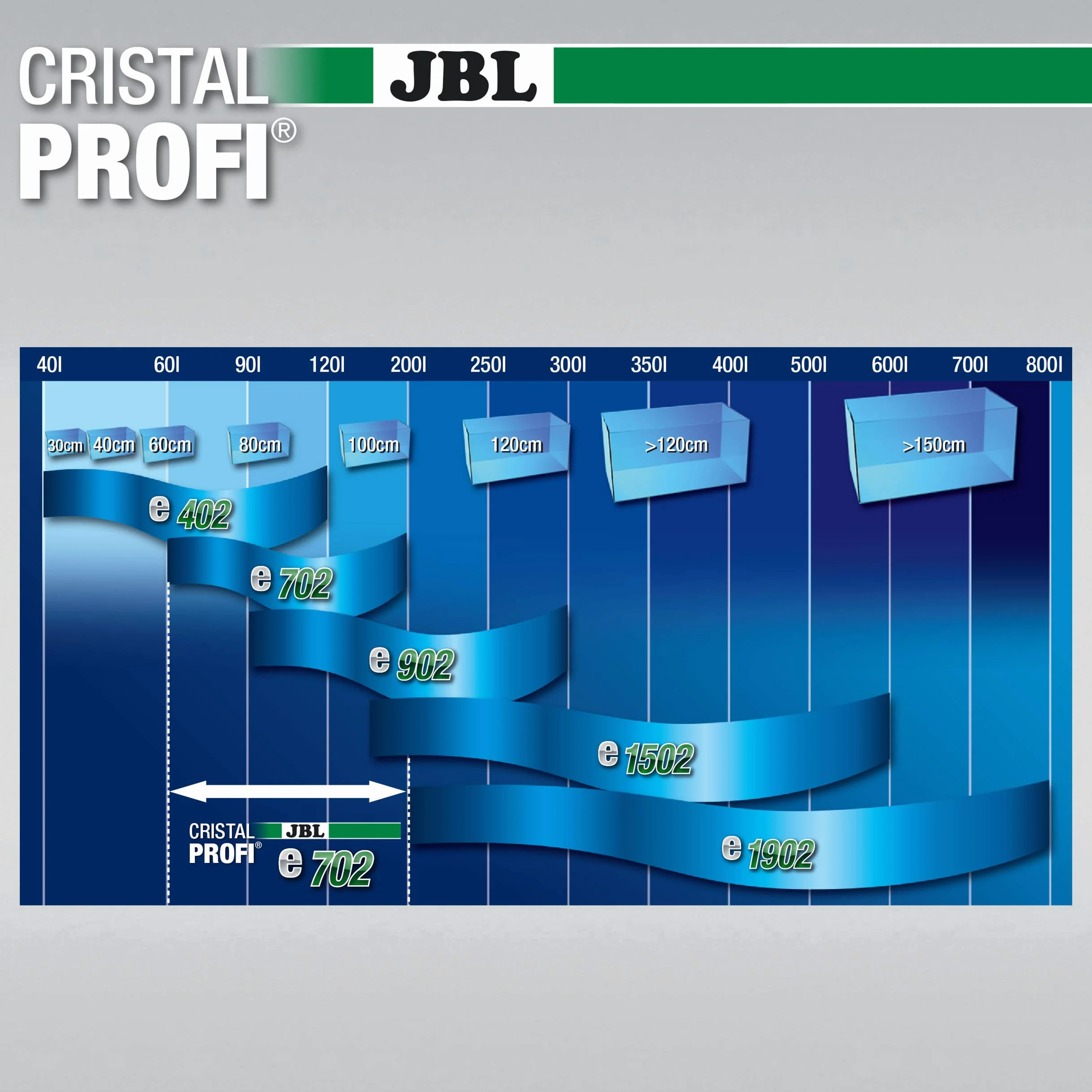 JBL CristalProfi E702 Greenline - filtro externo para acuarios
