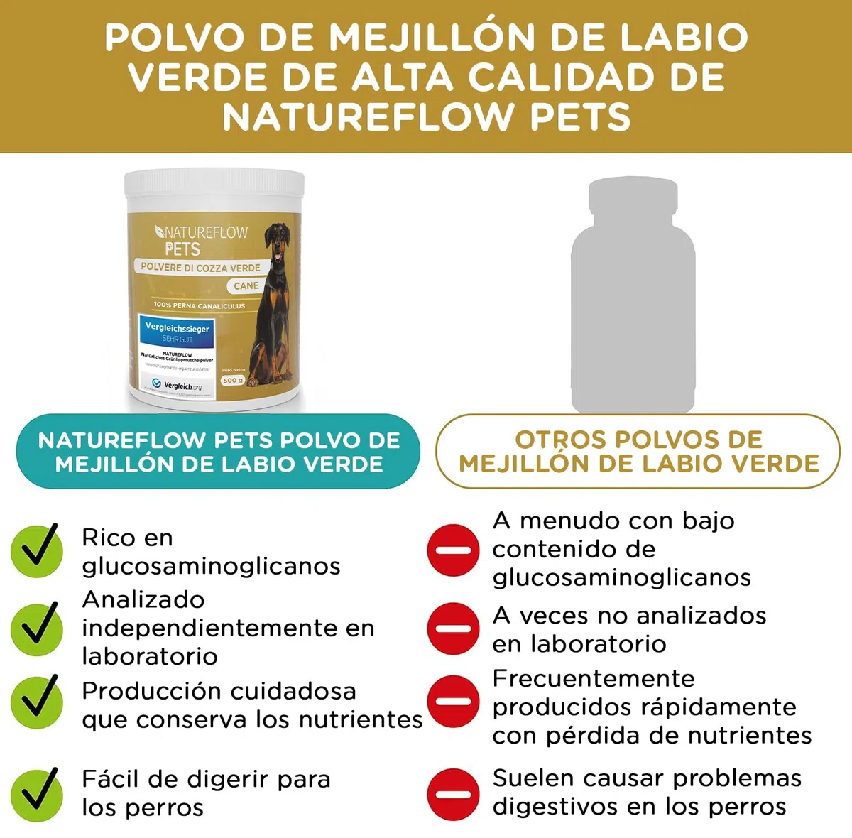 Mejillón de Labio Verde en Polvo para Perros 500g – Suplemento Natural con glucosamina, mejillón Labio Verde Perros, mejillon Labios Verde, 500g de Nueva Zelanda, Apoyo Articular