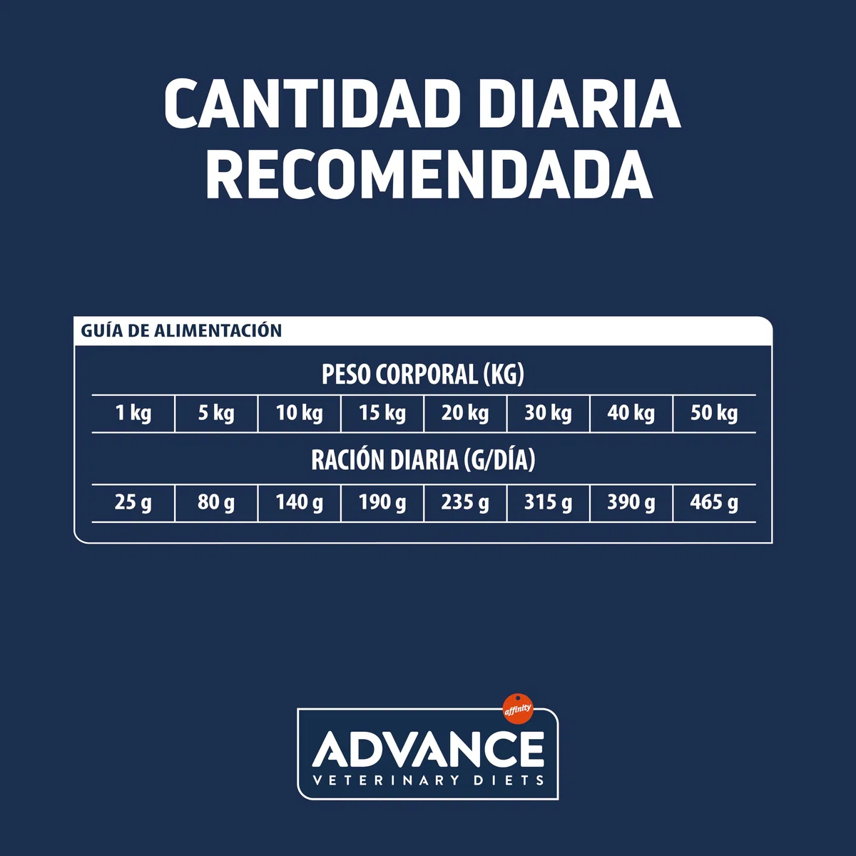 Advance Veterinary Diets Urinary, Pienso para Perros con Problemas en el tracto urinario, 12kg