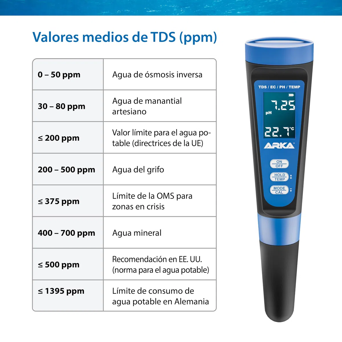 ARKA myAQUA medidor de pH/TDS/EC - medidor de la Calidad del Agua para pH, TDS, EC y Temperatura, Incl. solución de calibración, Ideal para acuarios, Piscinas, estanques y Agua Potable