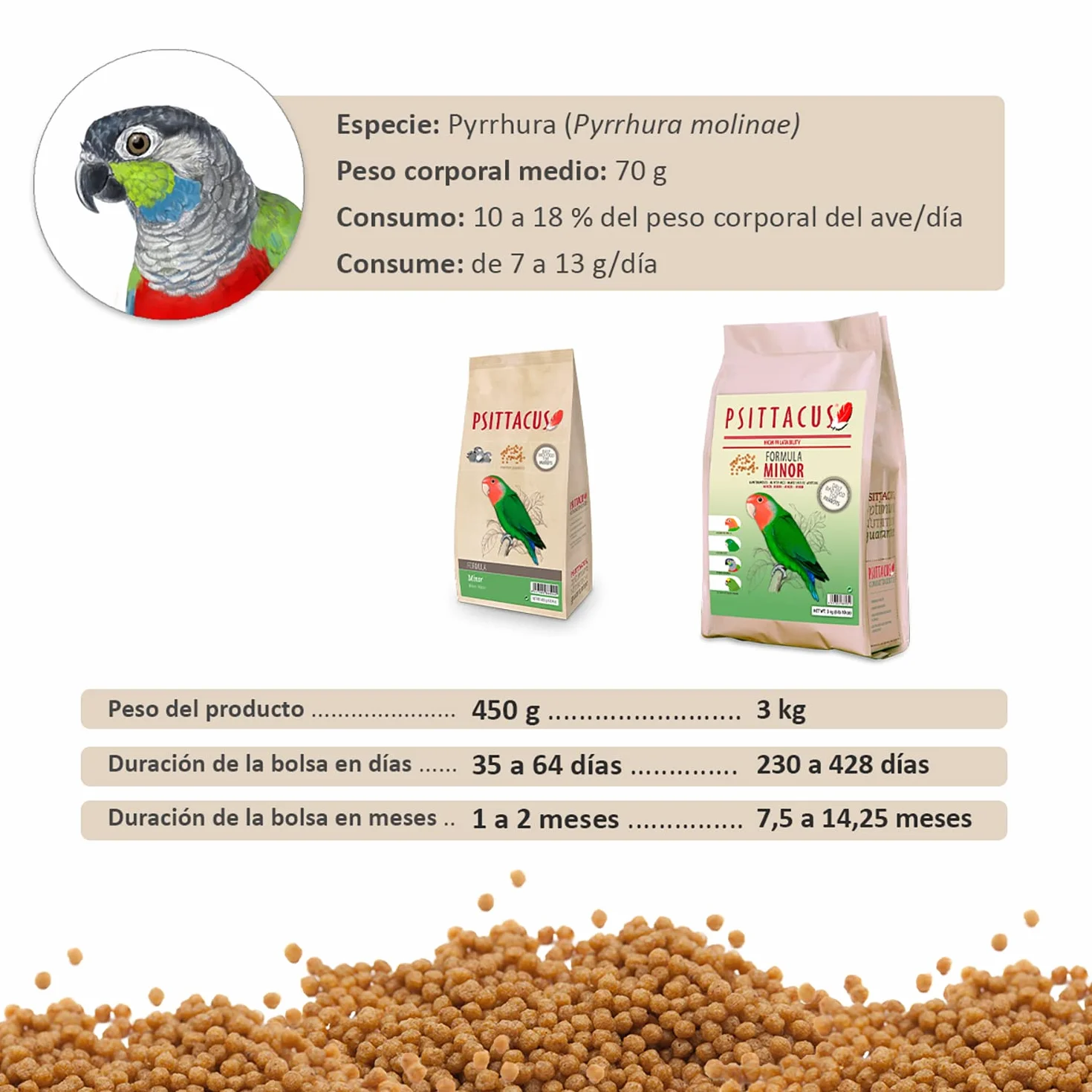 Psittacus Minor 450 g | Pienso Completo para Agapornis, Forpus y Pyrrhuras | Alimento Premium para Aves | 100% no-GMO